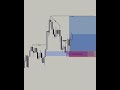 Perfect FVG, Learn trading for FREE in description #bestgoldforexsignals #shorts