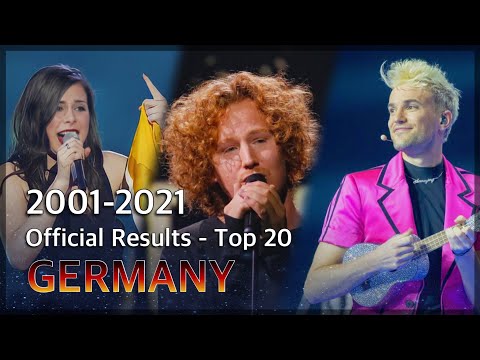 Video: Eurovision Betting Odds: Cena, Nīderlande