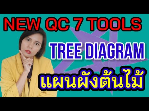 new 7 qc tools เครื่องมือพัฒนาคุณภาพ ep. 2 | Tree diagram แผนผังต้นไม้ | เจ้าหญิงแห่งวงการiso