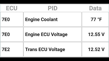 OBD2: Live User PIDs and CAN IDs (v1.0.0.29)