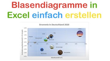 Blasendiagramme in Excel einfach erstellen ( verschiedene Designs)