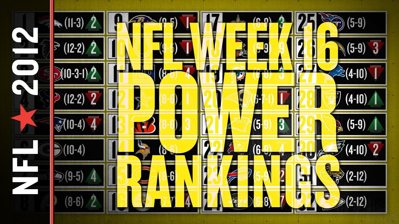 NFL Week 16 Power Rankings YouTube