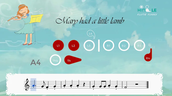 Flute Tutorial: Mary had a little lamb