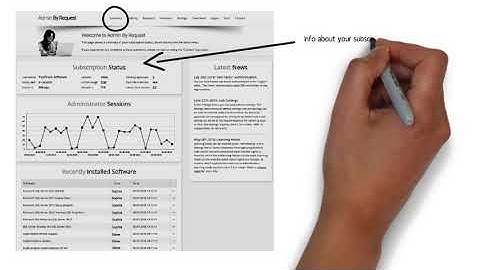 Admin By Request Portal Overview
