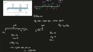 7-1 Determine the shear force and moment at points C a nd D.