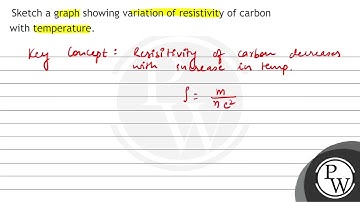 Sketch a graph showing variation of resistivity of carbon with temp...