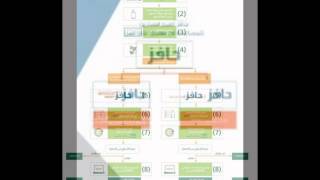 حافز2 المطور 1439 شروط مع التسجيل برابط مباشر