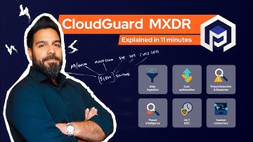 CloudGuard PROTECT MXDR | In-depth technical walkthrough