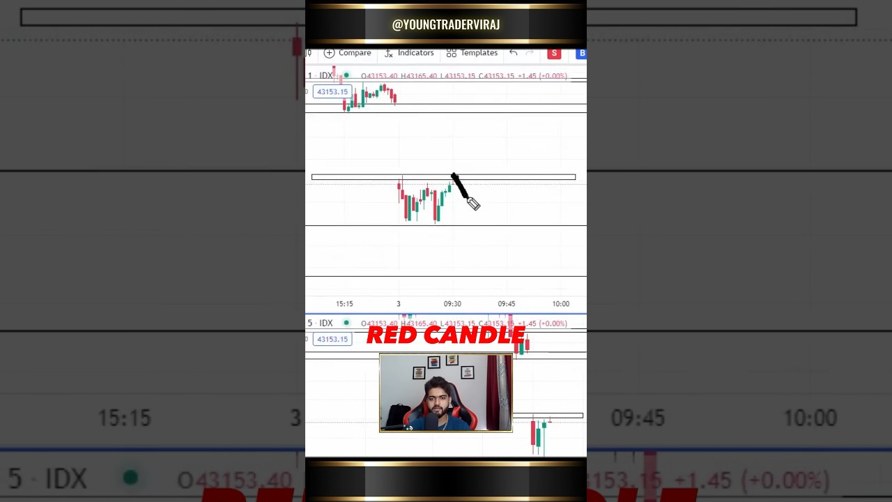 Sniper Trade in Banknifty 😈