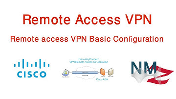 RemoteAccess VPN Part1