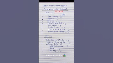 class 12th chemistry syllabus 2023-24#short