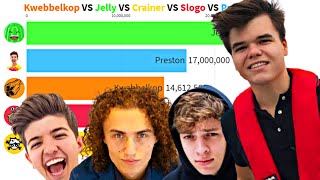 Kwebbelkop Vs Jelly Vs Slogoman Vs Crainer Vs Preston - Sub Count History 2011-2021