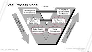 Module 3 Lecture e Detailed Design IE452X