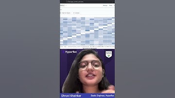 Elastic Kibana Webinar: Why is visualising data important?