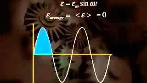 Urdu Physics Video Lecture About Alternating Current_http   urduphysicslectures.blogspot