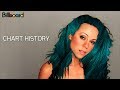 Mariah Carey - Billboard Decade-End Hot 100 - Chart History