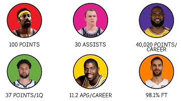 Every Unbreakable NBA Record Explained In 28 Minutes