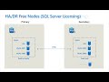 03 SQL Server licensing models in Azure Arc