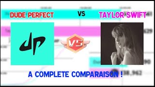 Dude Perfect vs Tylor Swift (+ Projection) 2006 - 2025 News