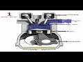 How a 4 stroke engine works