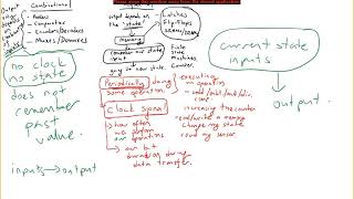 Lec 9a: Introduction to Sequential Circuits