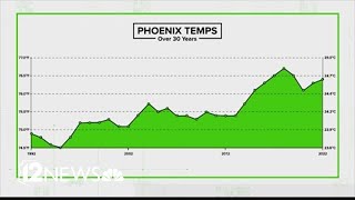 Yes, the Phoenix area is getting hotter than other parts of Arizona
