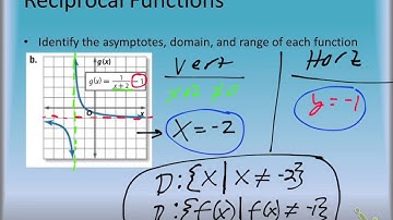 Hon. Algebra 2 8.3 Graphing Reciprocal Functions