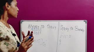 Binary to Gray and Gray to Binary code conversion 
