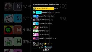 Top 10 Subscribed Geometry Dash Channels (Non-Brainrot)