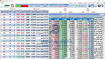 اليوم مباشر البورصة المصرية اسعار البورصة