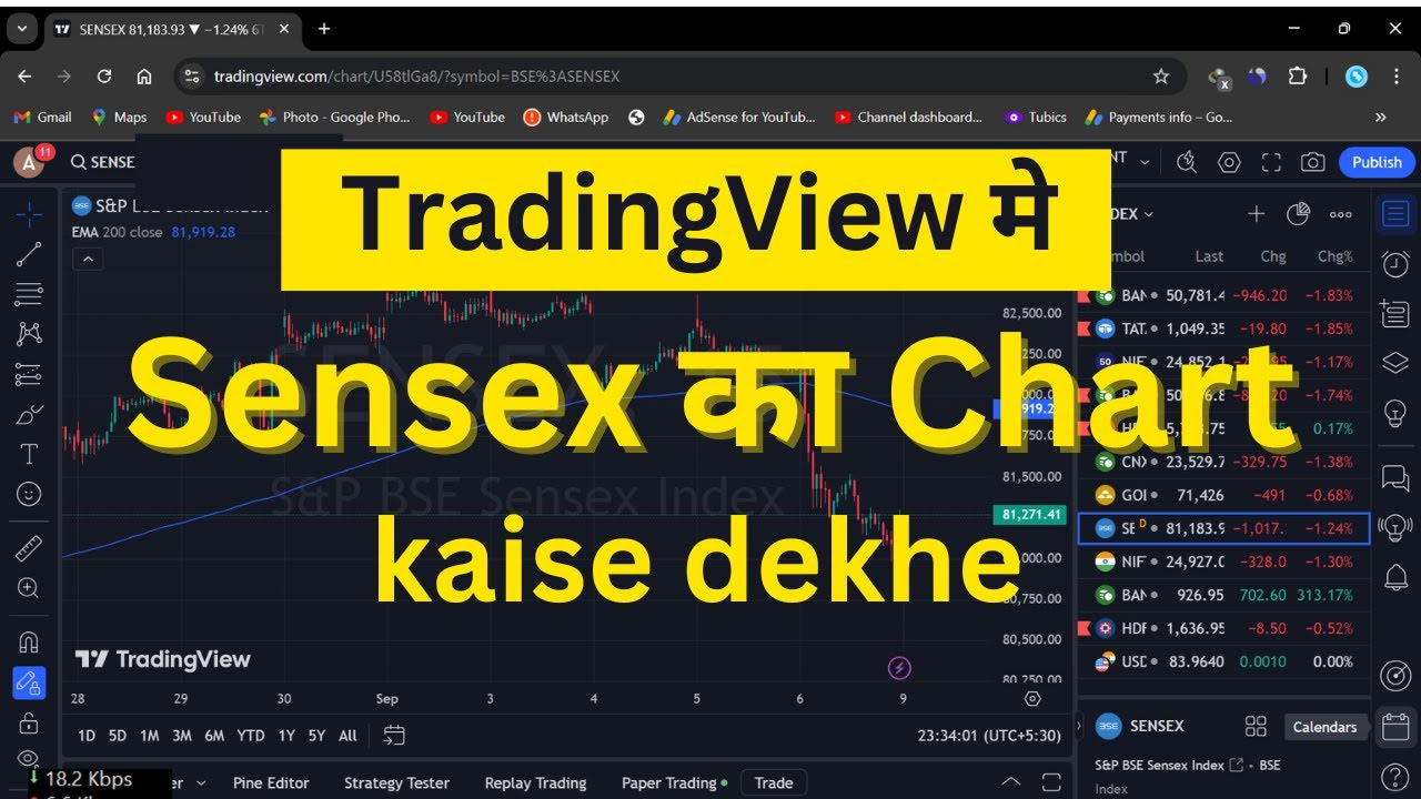 Tradingview me sensex ka chart kaise dekhe |sensex chart in tradingview ...