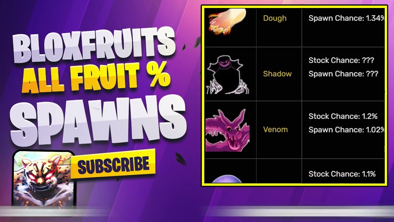 Gravity, Blox Fruits Wiki