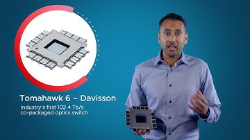 Co-Packaged Optics (CPO): How Broadcom is Enabling the Future of AI Networks