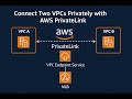 Connect Two VPCs Privately with AWS PrivateLink (VPC Endpoint Service + NLB)