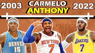 Timeline of Carmelo Anthony's Career