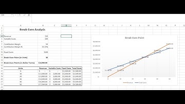 Break-Even Point or Break-Even Analysis Explanation and Calculations in Excel Spreadsheet with Graph