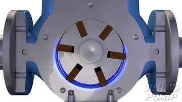How do vane pumps work?