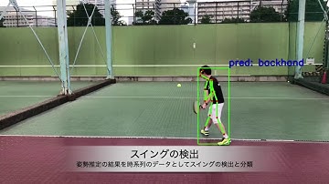 Tennis with machine learning