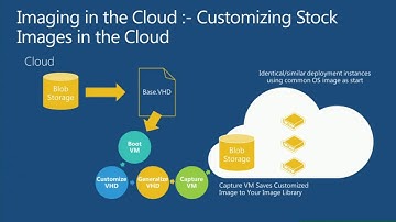 TechEd Europe 2012 Deep Dive into Running Virtual Machines on Windows Azure