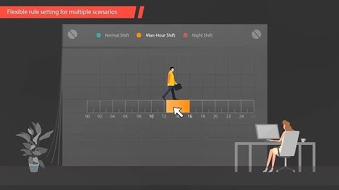 HikCentral Professional - Intelligent Time Attendance System