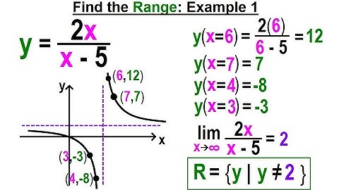 Algebra - Ch. 43: Functions and Relations (9 of 11) Find the Range: Example 1