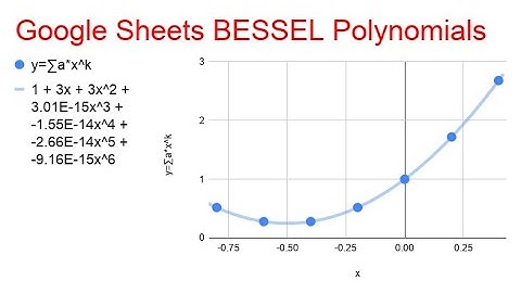 Google Sheets BESSEL Polynomials by Krall & Fink using Taylor Maclaurin SERIESSUM FACT ARRAYFORMULA