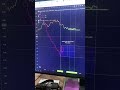 Bitcoin bottom date is found. I think I have found another indicator to time the Bitcoin bottom.