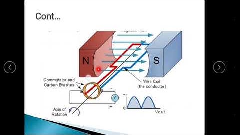 EE-206 Armature Reaction Part 1 by RAJ KUMAR VERMA GPC JHUNJHUNU