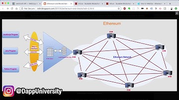 Blockchain Python programming tutorial FULL COURSE Web3 py