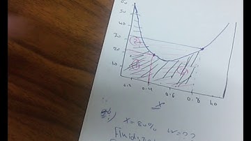 Chemical reaction Engineering 1 II Ch 02 lecture 15