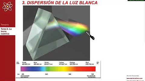 ¿Qué ocurre cuando la luz blanca se dispersa?