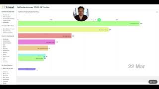 See the covid-19 visualization here:
https://www.knowi.com/coronavirus-dashboards/california-timeline/ join
sean as he shows new animated timeline of cor...