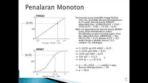 Operator dasar Zadeh dan Implementasinya