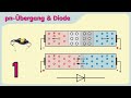pn Übergang und Halbleiterdiode einfach erklärt - Grundlagen der Halbleitertechnik Teil 1